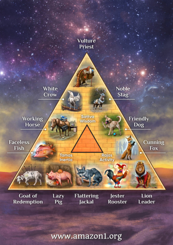 12 Archetypes 