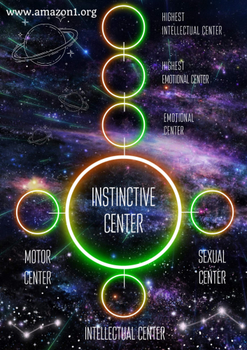 Growth of centers 