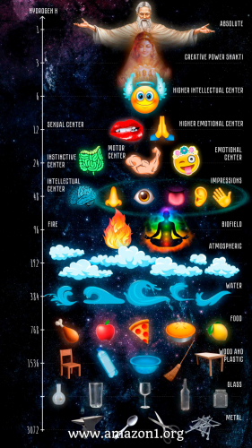 Hydrogen scale