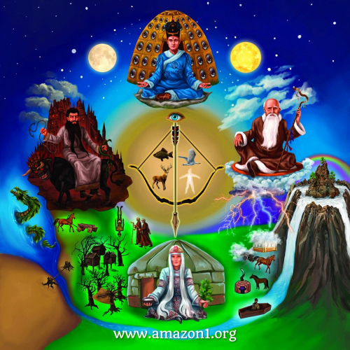 Shamanic map of the universe 