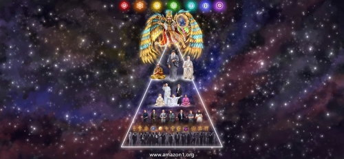 The pyramid of spiritual leaders 