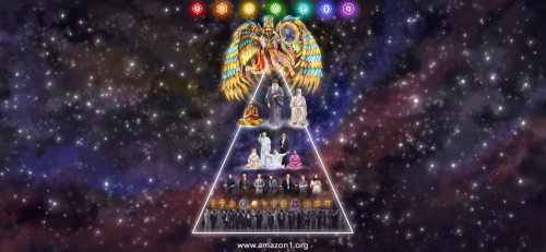 The pyramid of spiritual leaders 