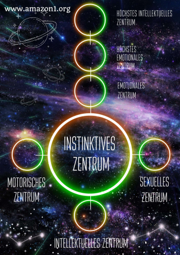 Wachstum der Zentren